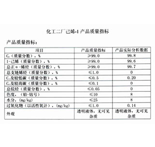 化工二廠已烯-1產品質量指標